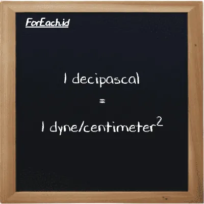 1 decipascal is equivalent to 1 dyne/centimeter<sup>2</sup> (1 dPa is equivalent to 1 dyn/cm<sup>2</sup>)